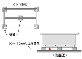 設置