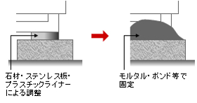 レベル調整